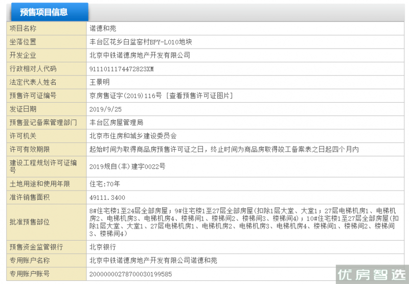 中铁诺德春风和院效果图